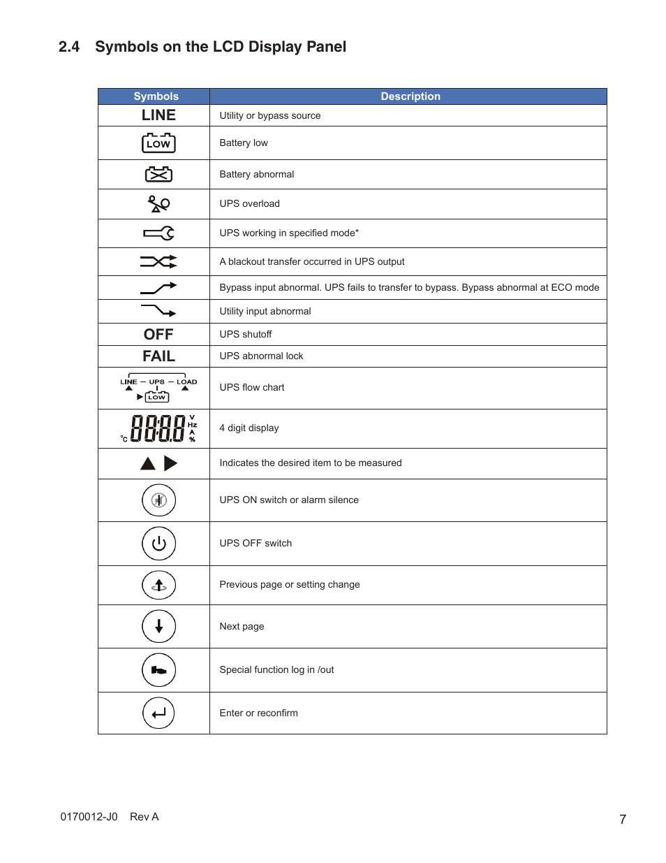 4 symbols on the lcd display panel, Line, Fail | Alpha Technologies Continuity: 6K_10K User Manual | Page 9 / 52