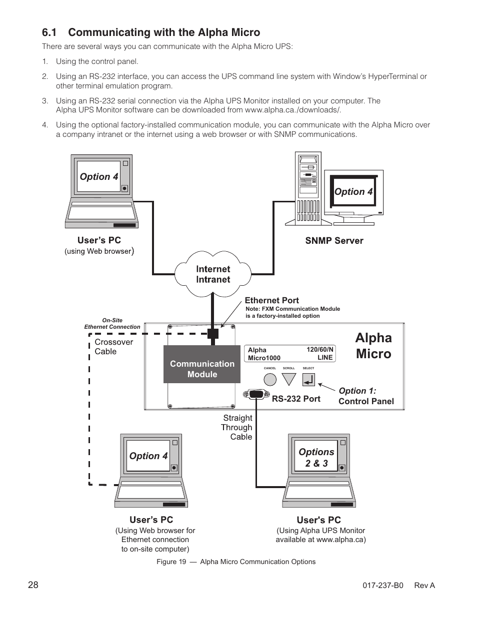 1 communicating with the alpha micro, Alpha micro, Option 4 | Option 4 options 2 & 3 | Alpha Technologies Micro, Micro XL, Micro XL3 UPS User Manual | Page 30 / 99