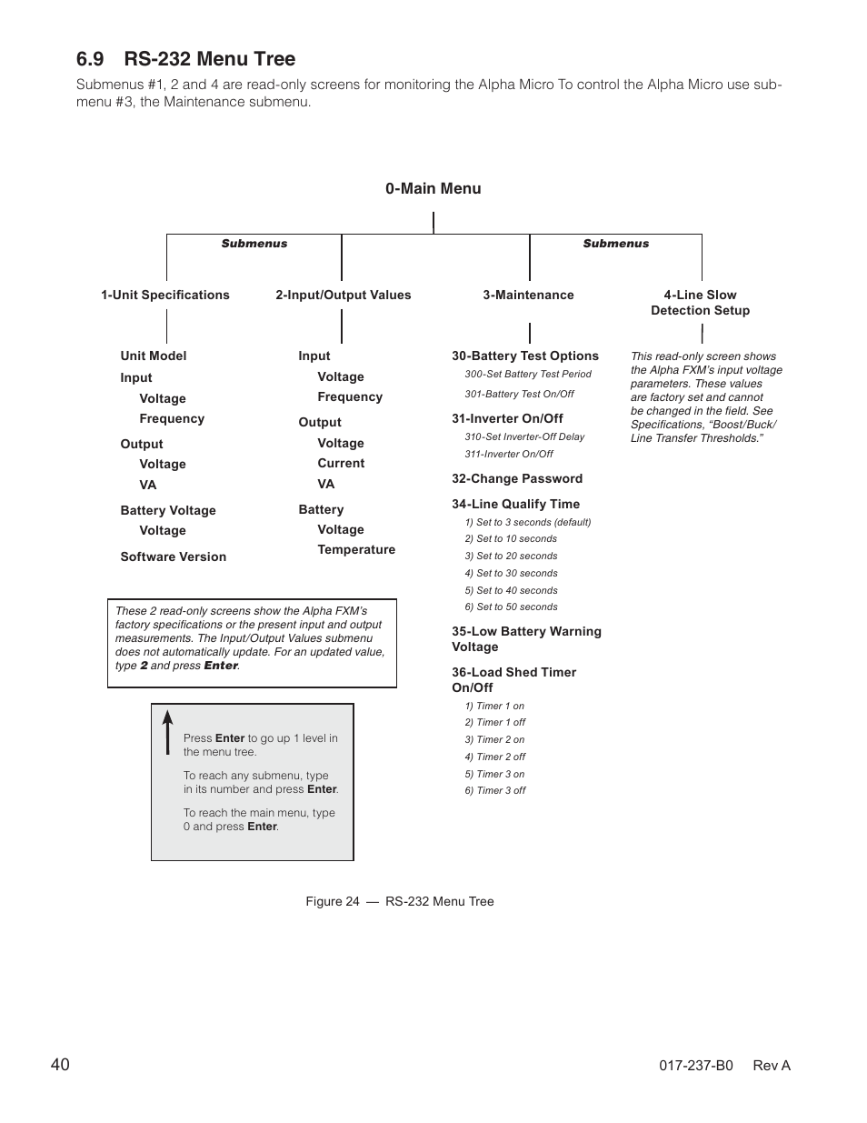 9 rs-232 menu tree, Main menu | Alpha Technologies Micro, Micro XL, Micro XL3 UPS User Manual | Page 42 / 99