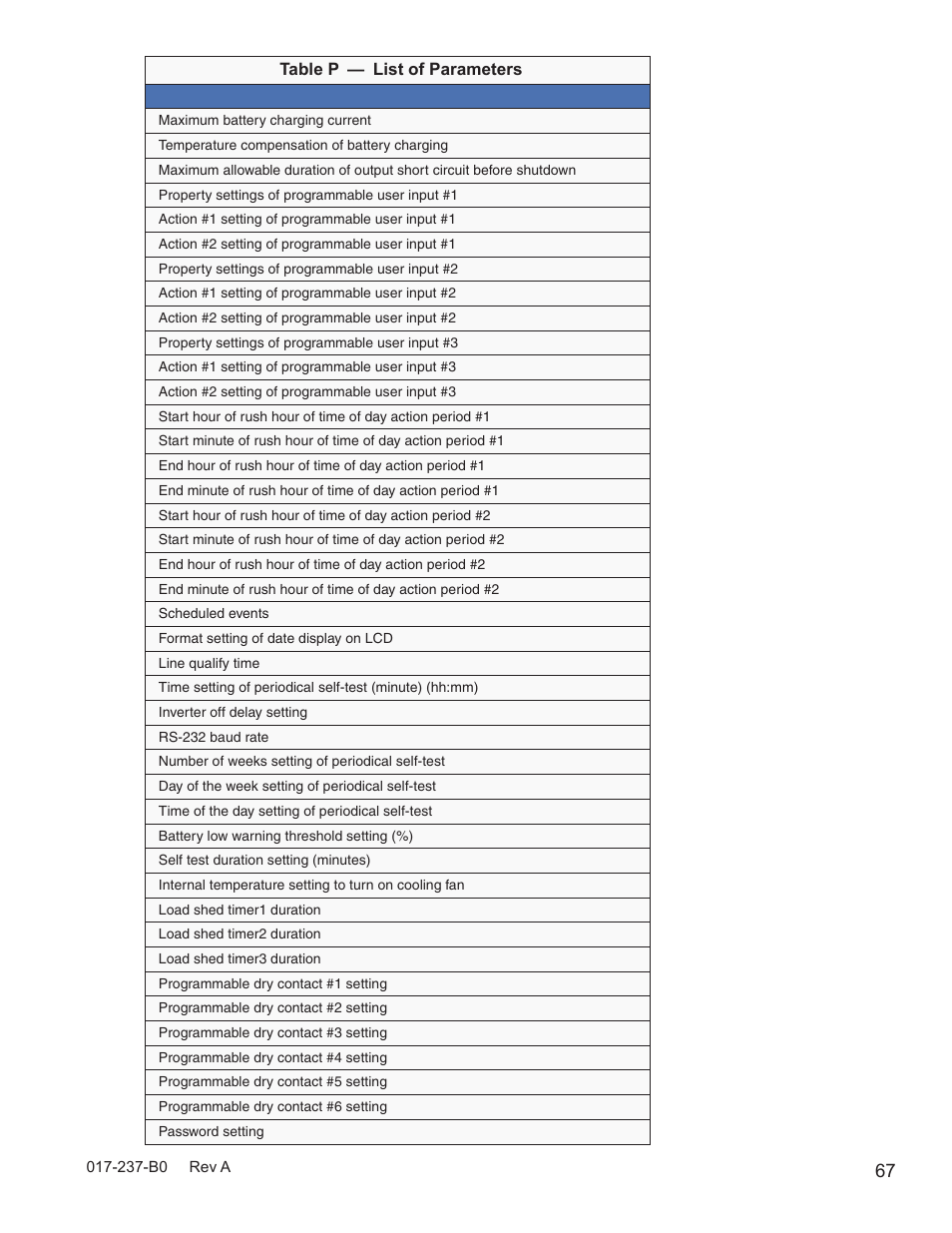Alpha Technologies Micro, Micro XL, Micro XL3 UPS User Manual | Page 69 / 99