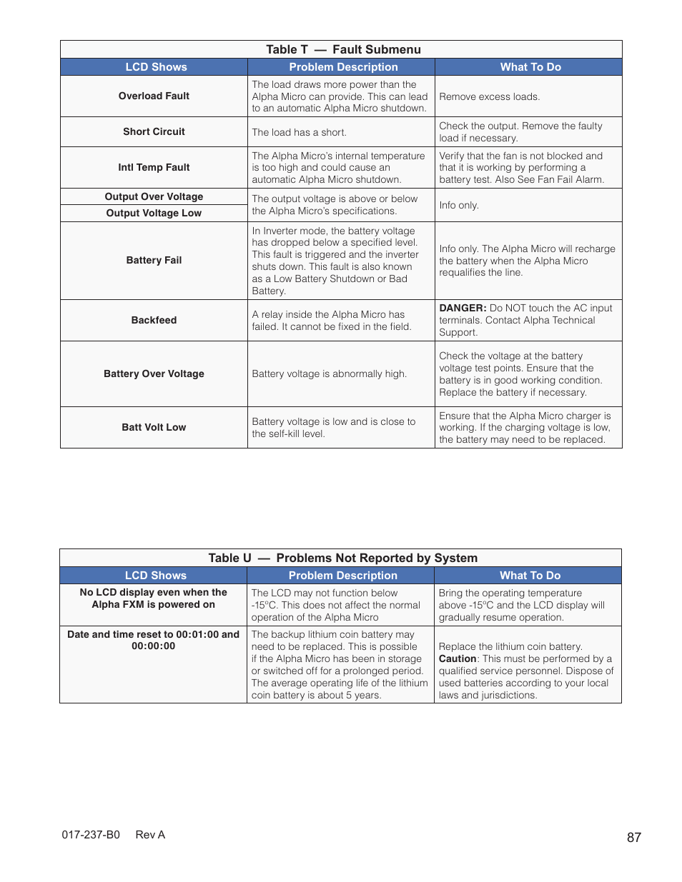 Alpha Technologies Micro, Micro XL, Micro XL3 UPS User Manual | Page 89 / 99