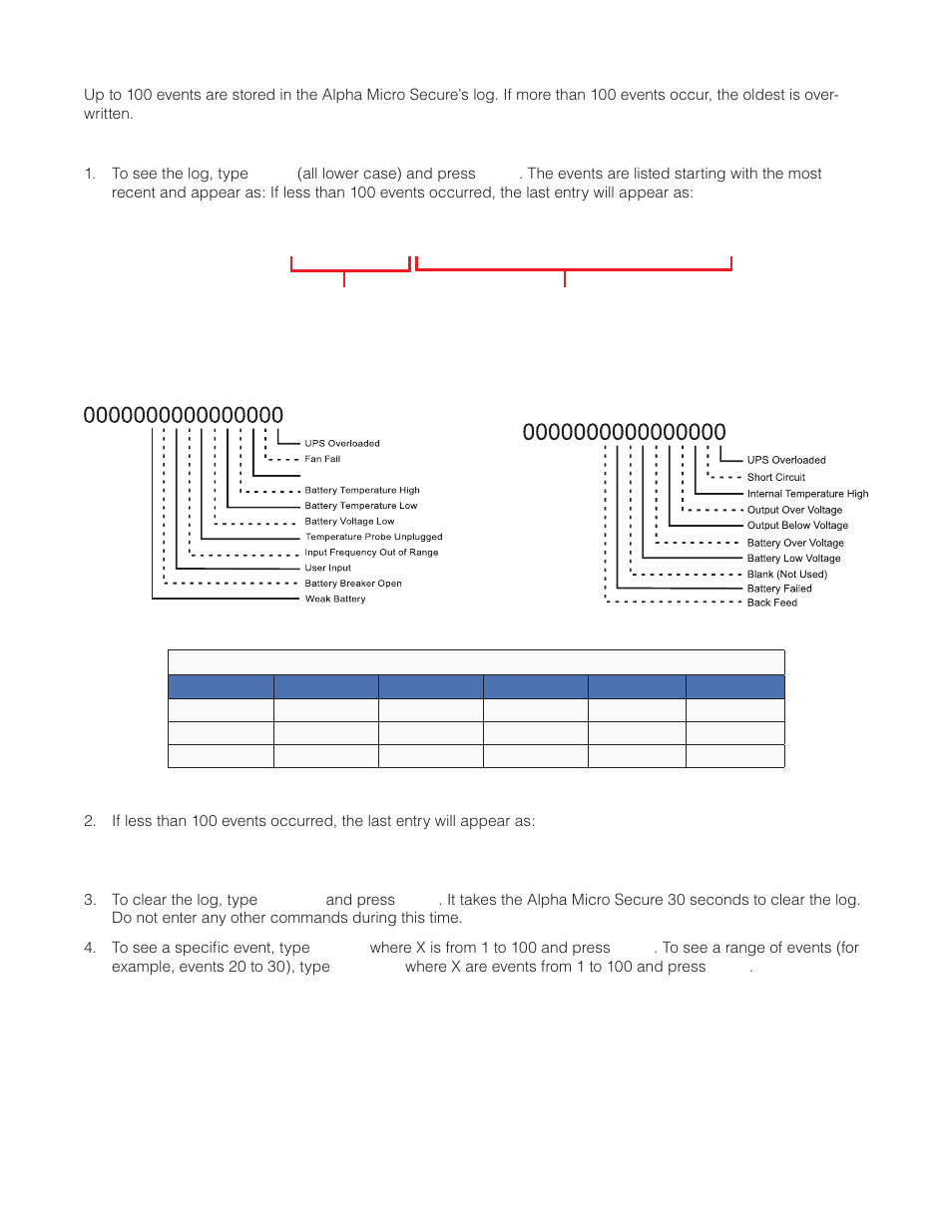 Procedure | Alpha Technologies Micro Secure UPS User Manual | Page 33 / 80