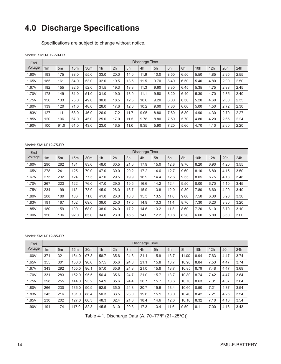 0 discharge specifications, Discharge specifications, Table -1, discharge data (a, 70–77ºf (21–25ºc)) | Alpha Technologies AlphaCell SMU-F User Manual | Page 14 / 20