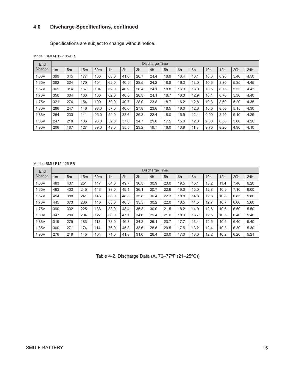 Table 4-2, discharge data (a, 70–77ºf (21–25ºc)), 0 discharge specifications, continued | Alpha Technologies AlphaCell SMU-F User Manual | Page 15 / 20