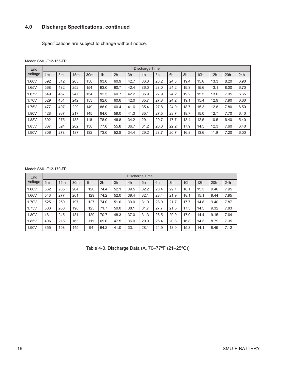 Table 4-3, discharge data (a, 70–77ºf (21–25ºc)), 0 discharge specifications, continued | Alpha Technologies AlphaCell SMU-F User Manual | Page 16 / 20