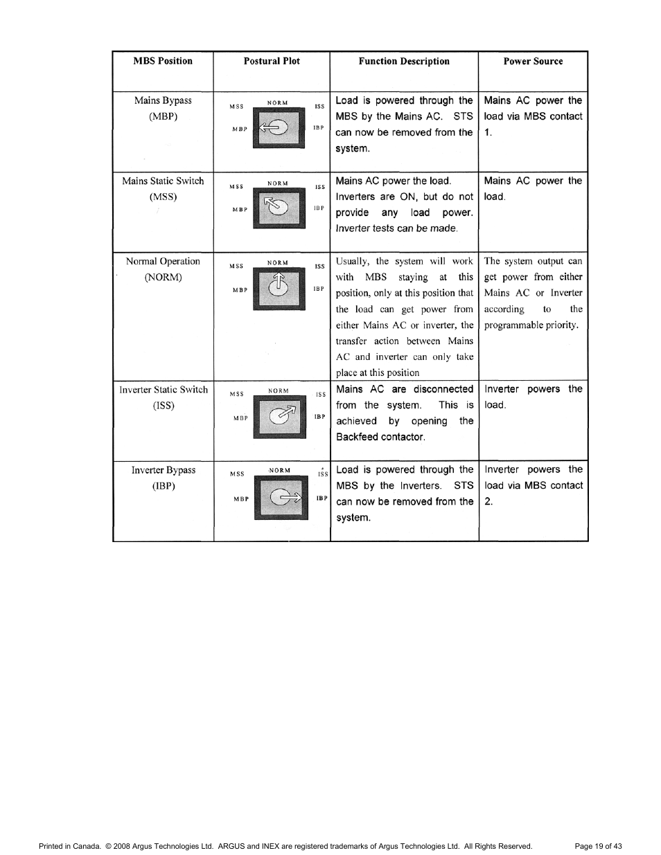 Alpha Technologies INEX Inverter System User Manual | Page 29 / 54