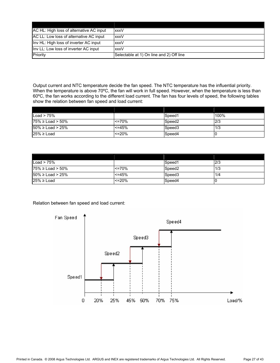 Fan speed control | Alpha Technologies INEX Inverter System User Manual | Page 37 / 54