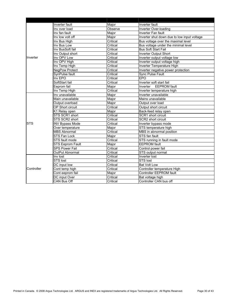 Alpha Technologies INEX Inverter System User Manual | Page 40 / 54
