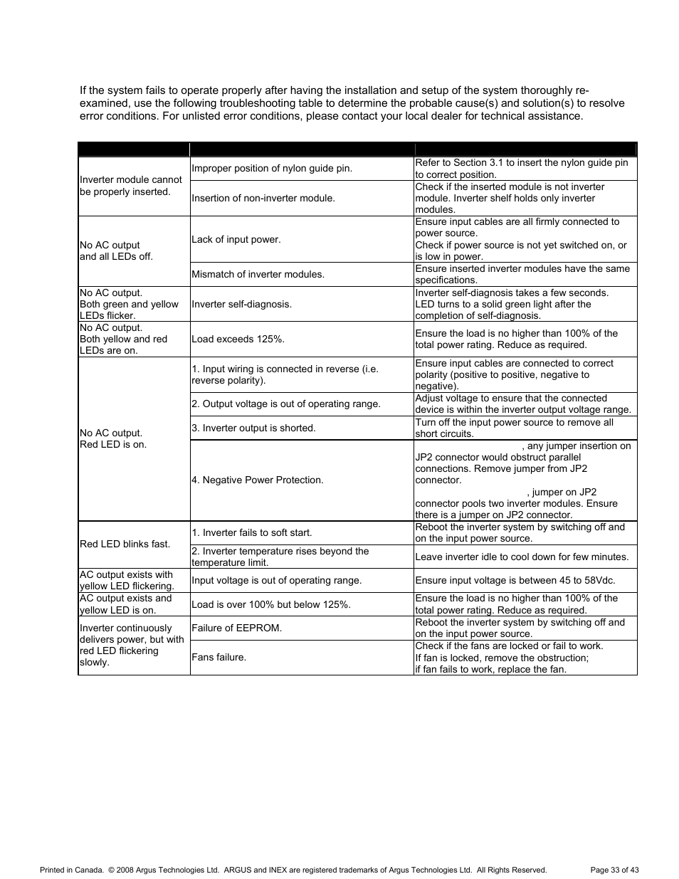 Troubleshooting, 9 troubleshooting | Alpha Technologies INEX Inverter System User Manual | Page 43 / 54