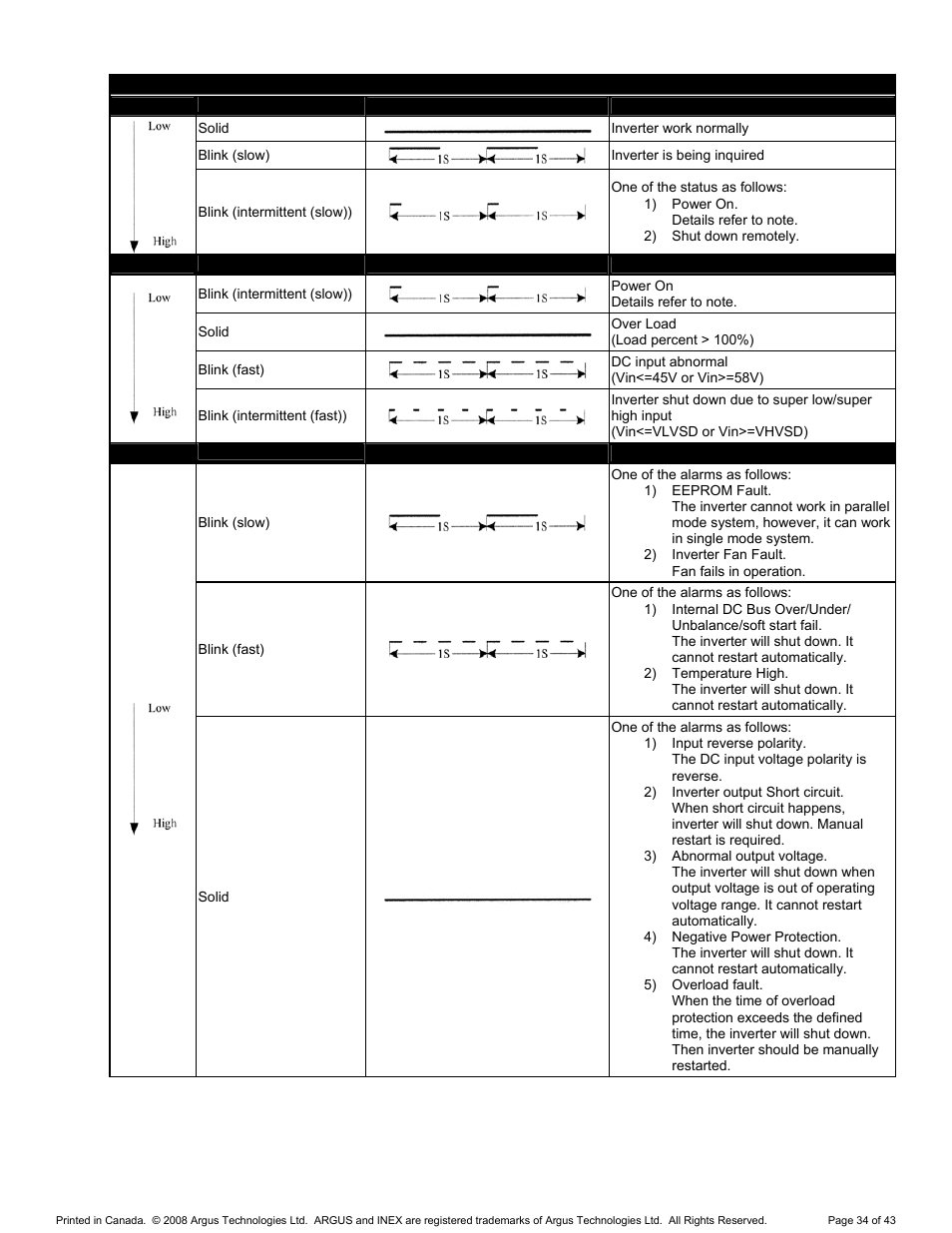 Alpha Technologies INEX Inverter System User Manual | Page 44 / 54