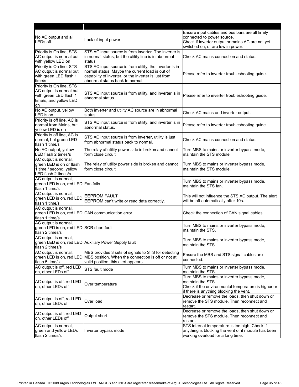 Alpha Technologies INEX Inverter System User Manual | Page 45 / 54