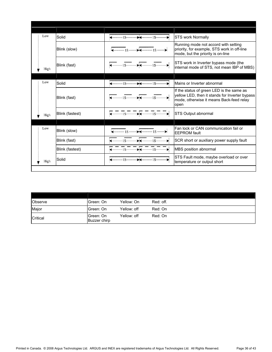 Alpha Technologies INEX Inverter System User Manual | Page 46 / 54