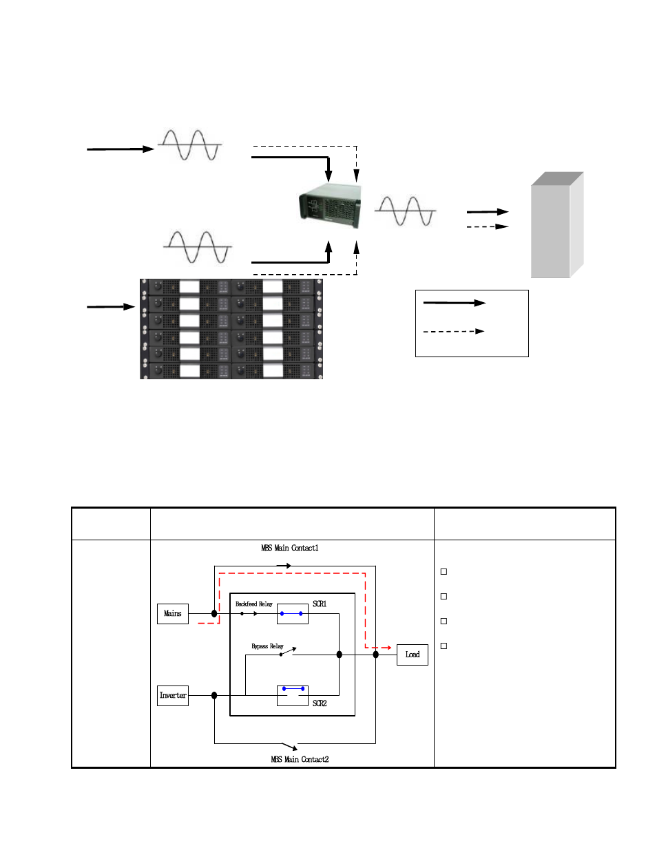 Illustration of operation, Sts operating principles, 3 illustration of operation | 4 sts operating principles | Alpha Technologies INEX 100A STS Module and MBS+PDU User Manual | Page 12 / 40