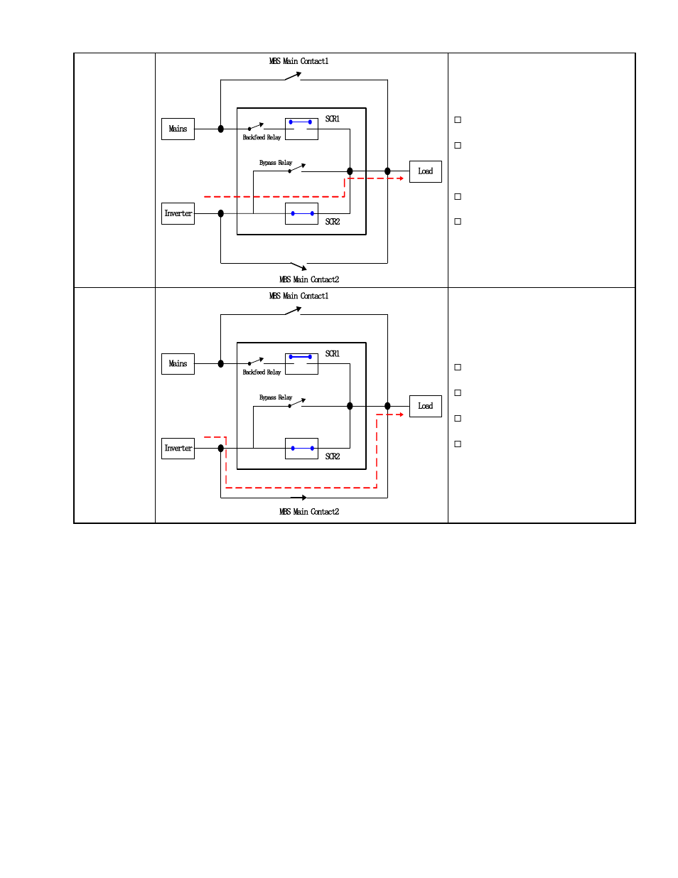 Alpha Technologies INEX 100A STS Module and MBS+PDU User Manual | Page 14 / 40