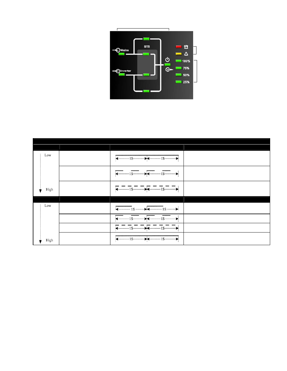 Led indicators | Alpha Technologies INEX 100A STS Module and MBS+PDU User Manual | Page 30 / 40