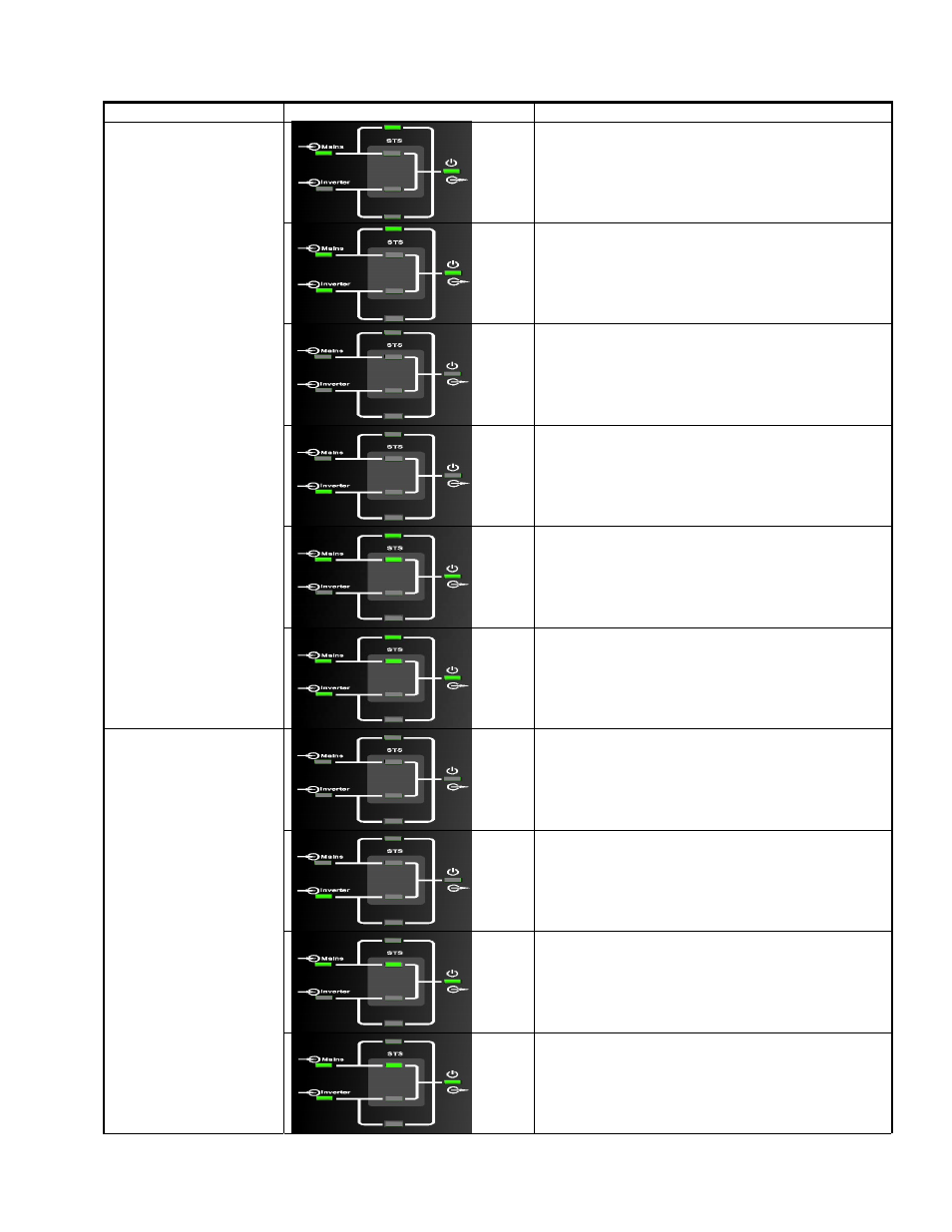 Sts operation mode display status | Alpha Technologies INEX 100A STS Module and MBS+PDU User Manual | Page 31 / 40