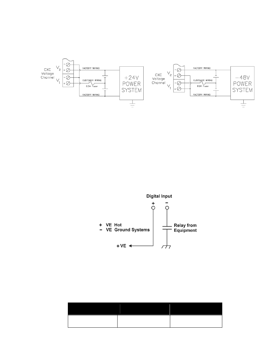 Midpoint monitoring (connection examples), Digital inputs, Connection method | Programming the digital input, 7 digital inputs | Alpha Technologies Cordex Controller Panel Mount_Rack Mount User Manual | Page 19 / 40