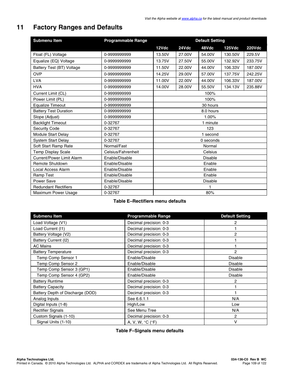 11 factory ranges and defaults | Alpha Technologies Cordex Controller Ver.2.0 User Manual | Page 111 / 126