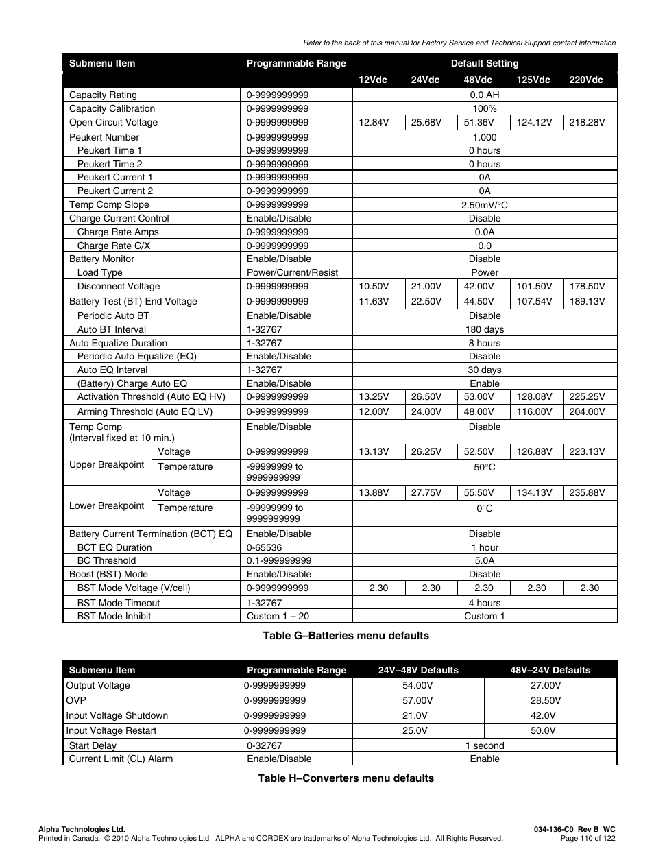 Alpha Technologies Cordex Controller Ver.2.0 User Manual | Page 112 / 126