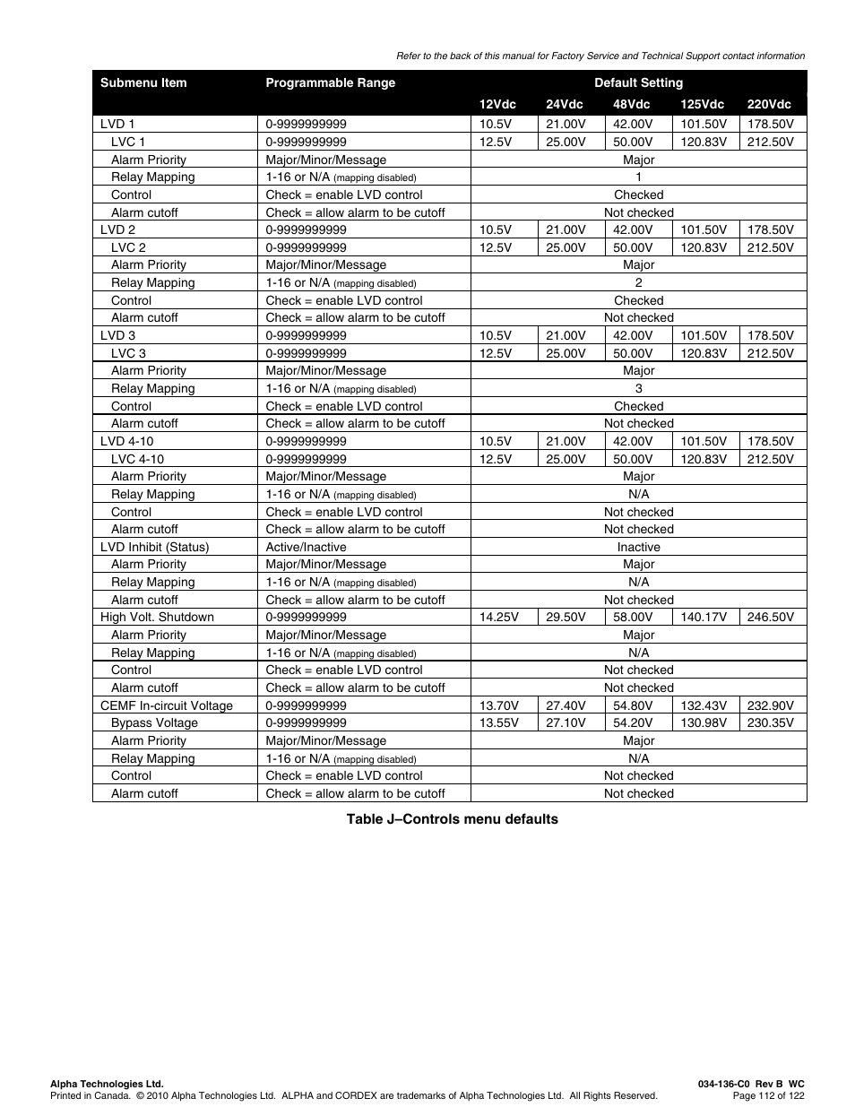 Alpha Technologies Cordex Controller Ver.2.0 User Manual | Page 114 / 126