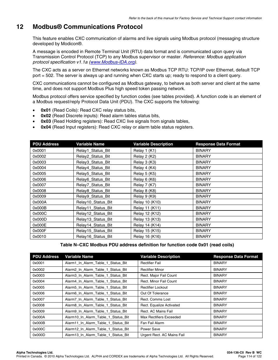 12 modbus® communications protocol | Alpha Technologies Cordex Controller Ver.2.0 User Manual | Page 116 / 126