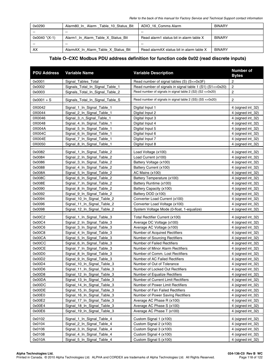 Alpha Technologies Cordex Controller Ver.2.0 User Manual | Page 120 / 126