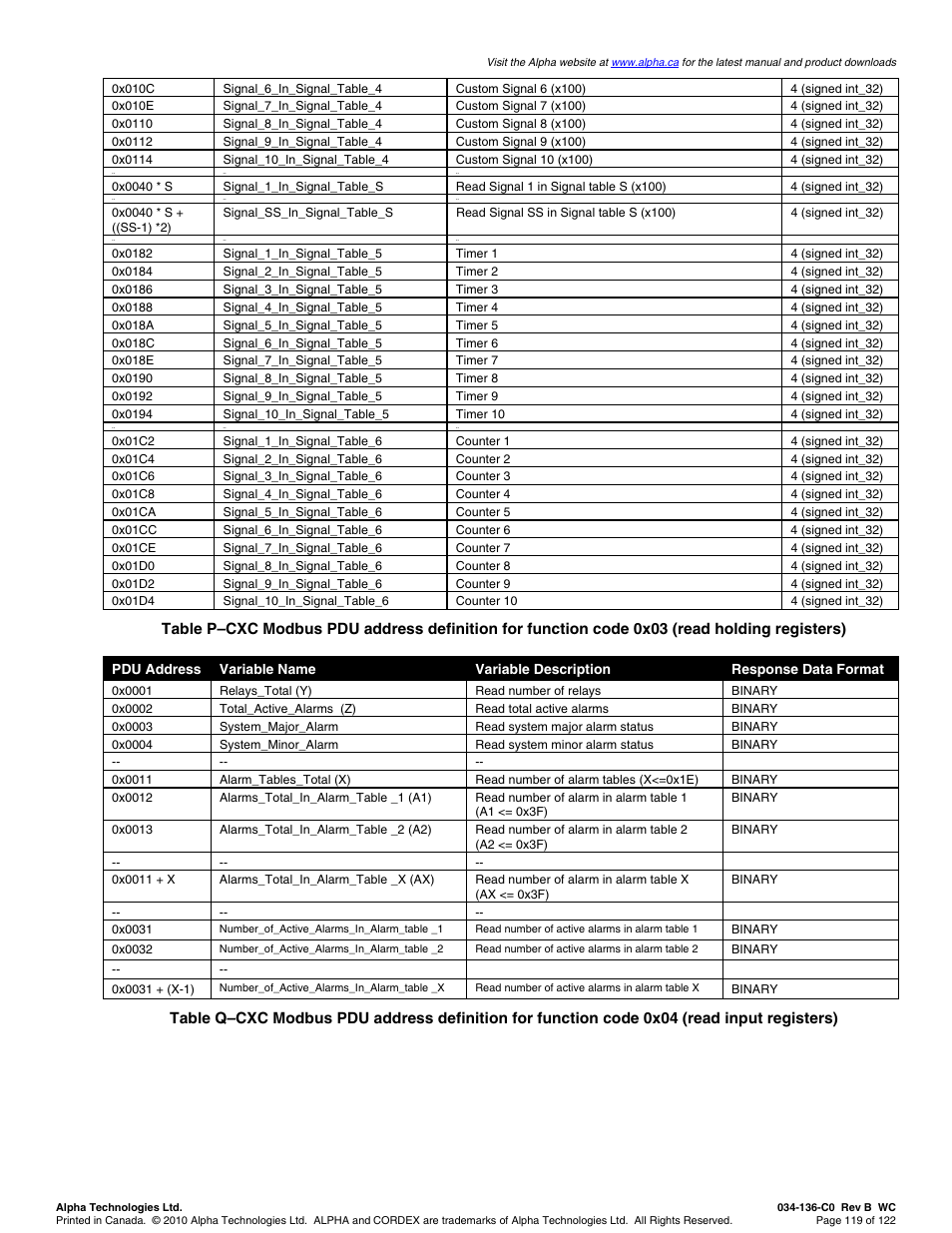 Alpha Technologies Cordex Controller Ver.2.0 User Manual | Page 121 / 126