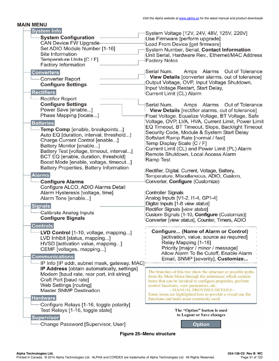 Figure 25–menu structure | Alpha Technologies Cordex Controller Ver.2.0 User Manual | Page 33 / 126