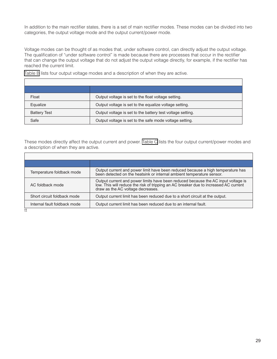 2 main rectifier modes | Alpha Technologies Cordex HP CXRF 48-12kW User Manual | Page 31 / 64
