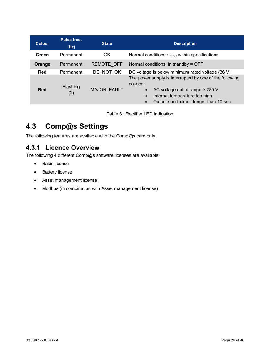 3 comp@s settings, 1 licence overview, Comp@s settings | Licence overview | Alpha Technologies Cordex CXCRF 48-300W User Manual | Page 33 / 52