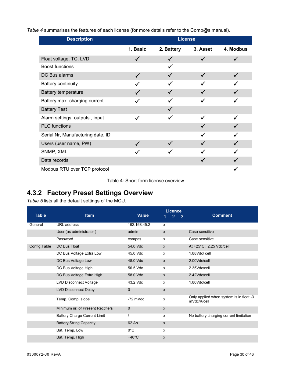 2 factory preset settings overview, Factory preset settings overview | Alpha Technologies Cordex CXCRF 48-300W User Manual | Page 34 / 52