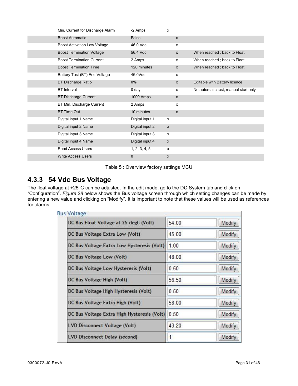3 54 vdc bus voltage, 54 vdc bus voltage | Alpha Technologies Cordex CXCRF 48-300W User Manual | Page 35 / 52
