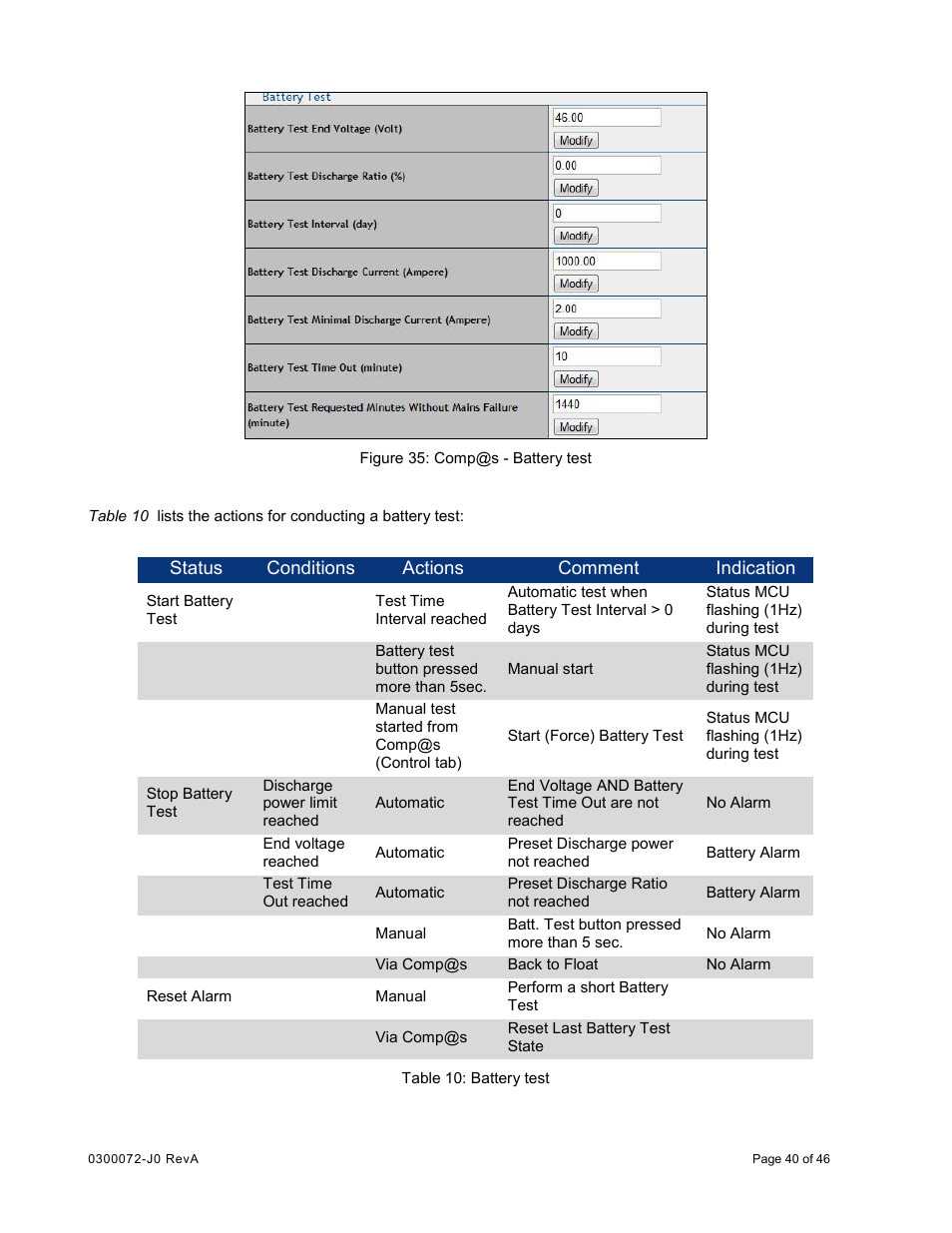 Alpha Technologies Cordex CXCRF 48-300W User Manual | Page 44 / 52