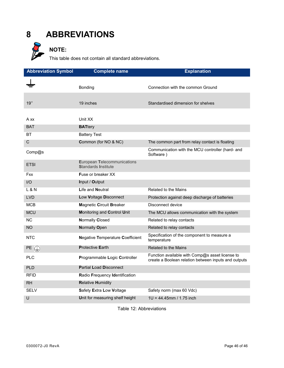 8 abbreviations, Abbreviations, 8abbreviations | Alpha Technologies Cordex CXCRF 48-300W User Manual | Page 50 / 52