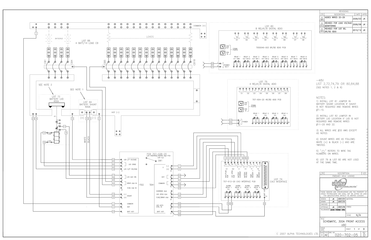 02070205c | Alpha Technologies DCP03 300A User Manual | Page 24 / 40