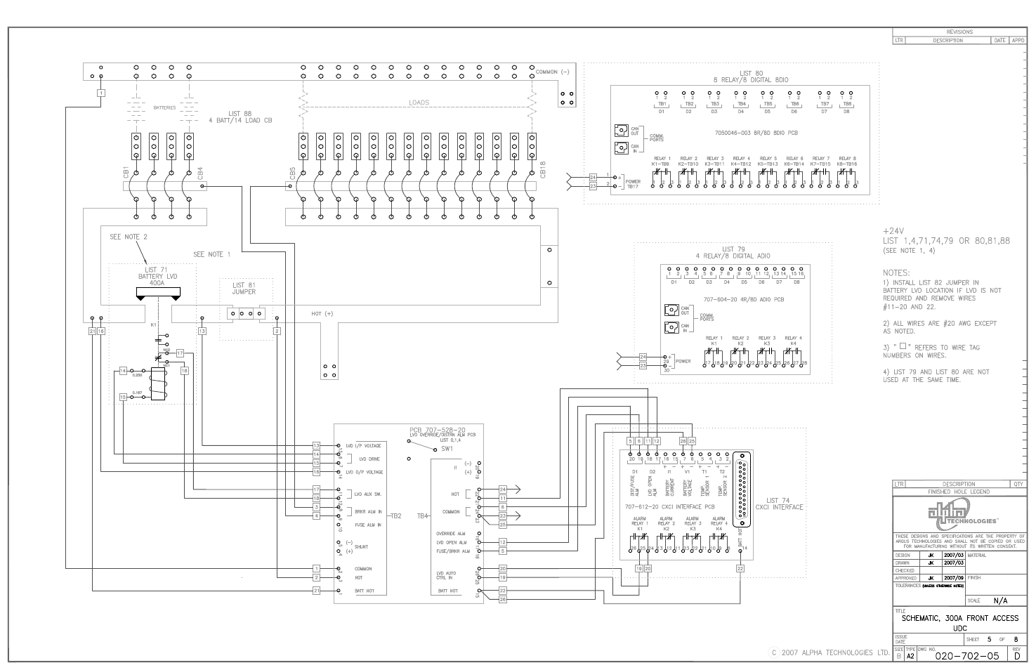 Alpha Technologies DCP03 300A User Manual | Page 28 / 40
