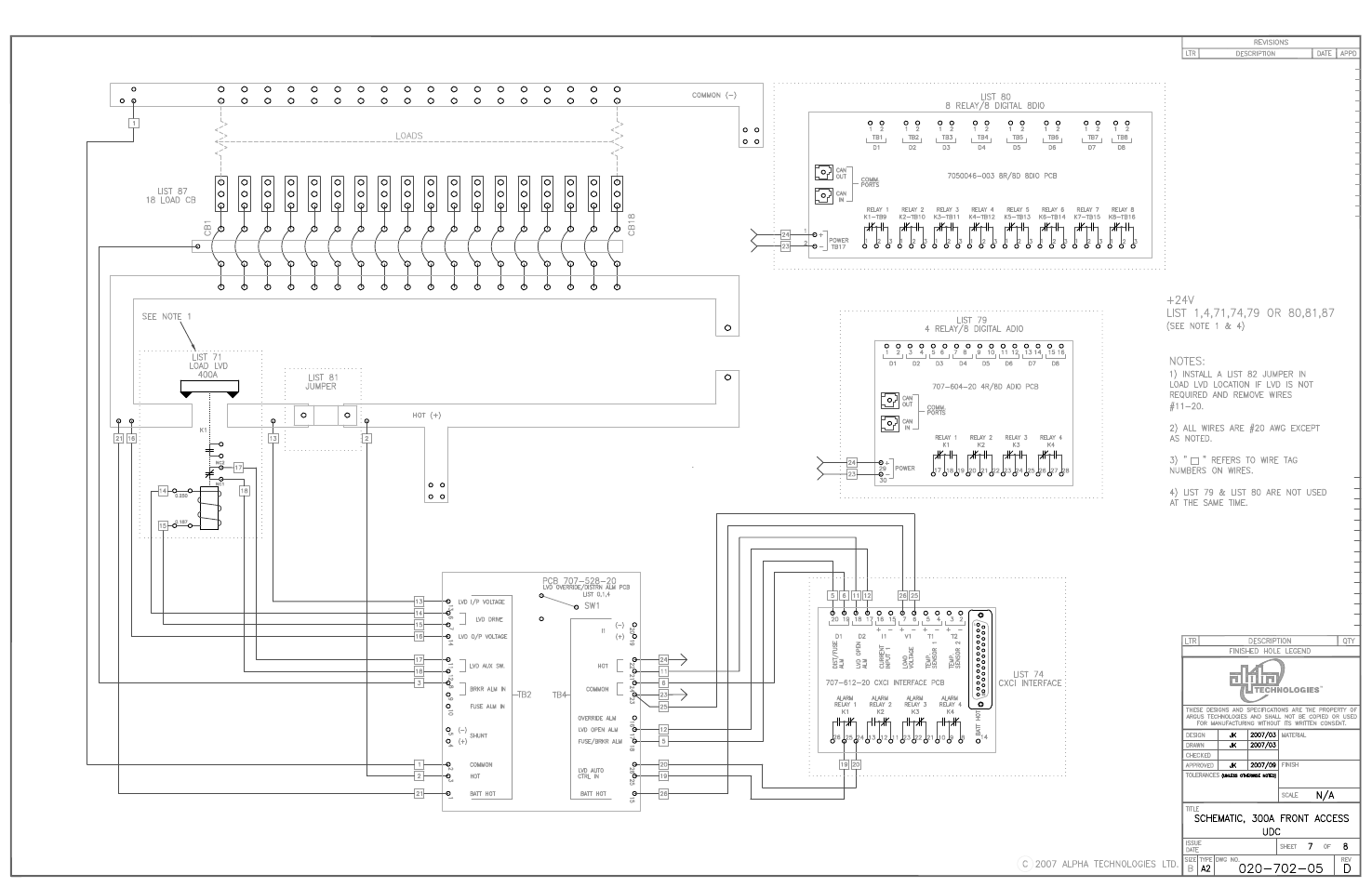 Alpha Technologies DCP03 300A User Manual | Page 30 / 40