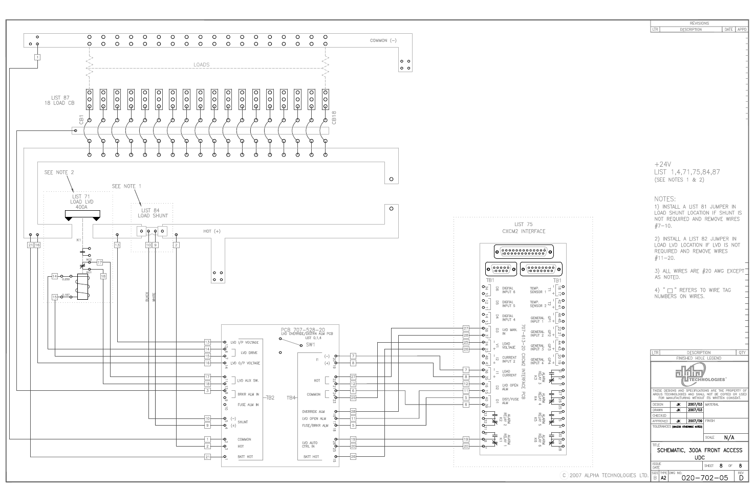 Alpha Technologies DCP03 300A User Manual | Page 31 / 40