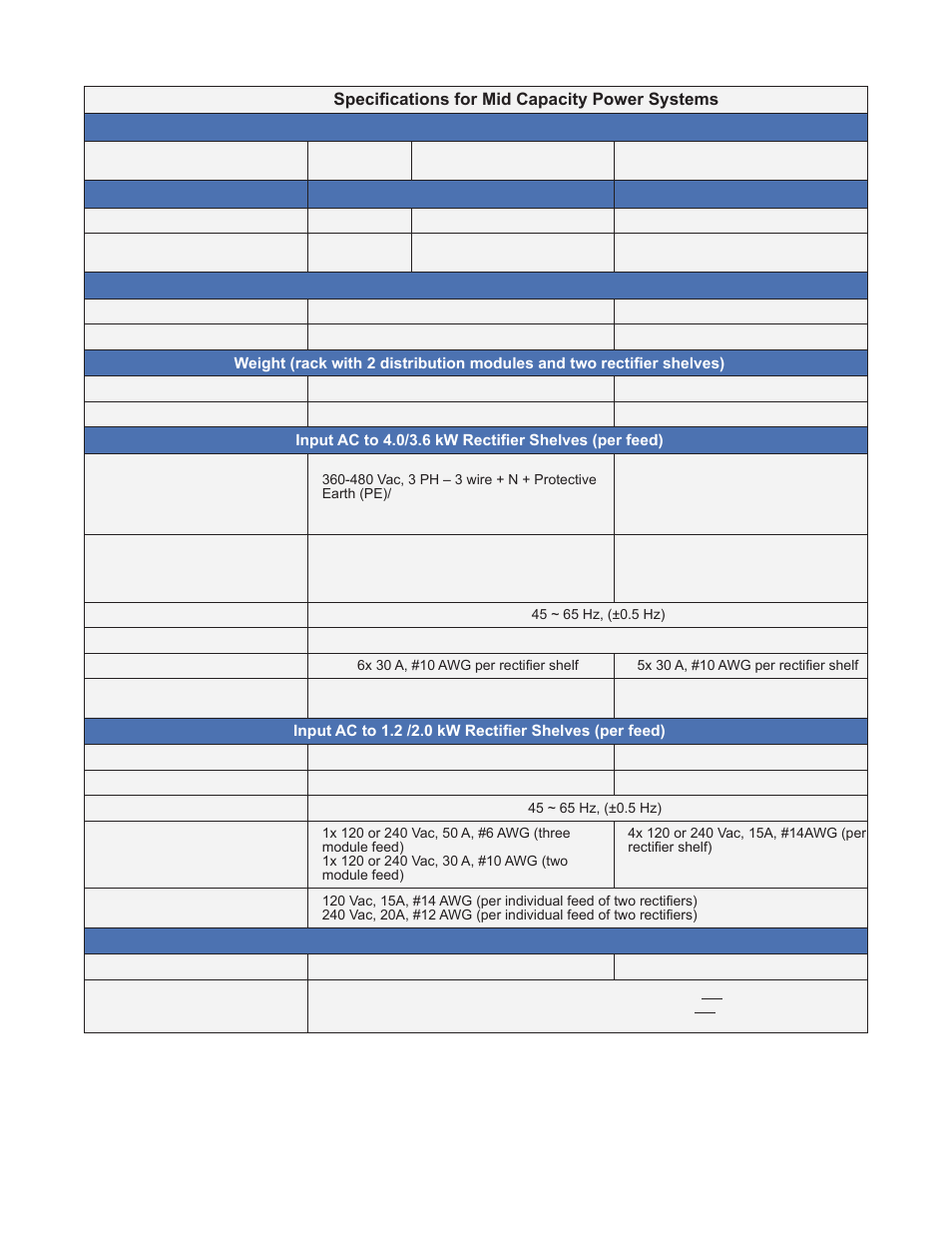 1 specifications, Rectifier shelf (3.1 | Alpha Technologies Cordex CXPS-M 48_24-1200_600A User Manual | Page 13 / 68