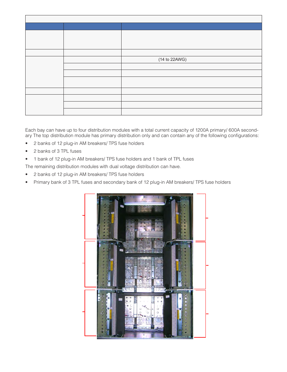 Figure 6 — dual voltage distribution modules, 2 dual voltage distribution | Alpha Technologies Cordex CXPS-M 48_24-1200_600A User Manual | Page 19 / 68