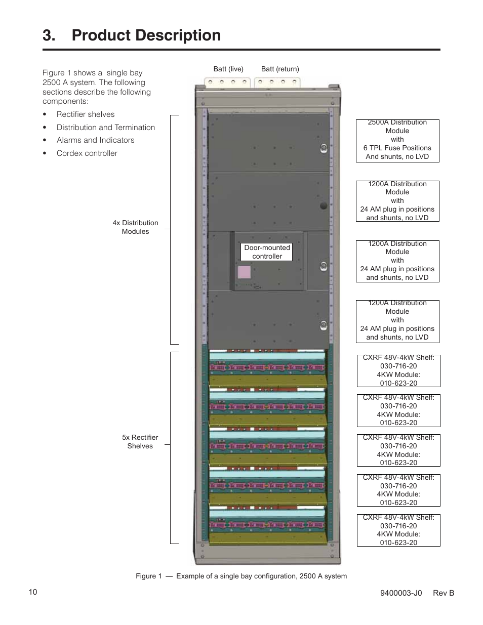 Product description | Alpha Technologies Cordex CXPS-D 48-2500_5000A User Manual | Page 12 / 64