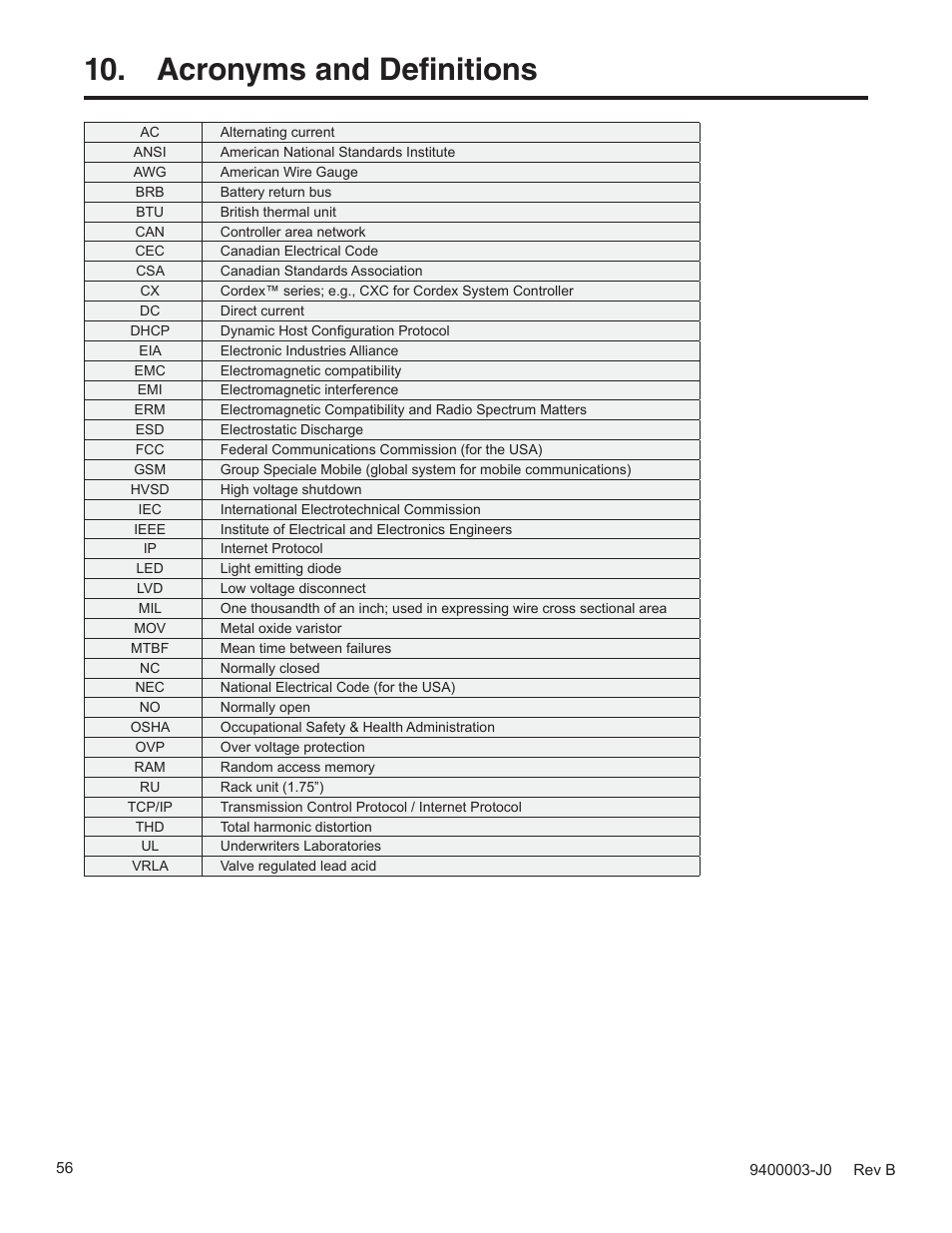 Acronyms and definitions | Alpha Technologies Cordex CXPS-D 48-2500_5000A User Manual | Page 58 / 64