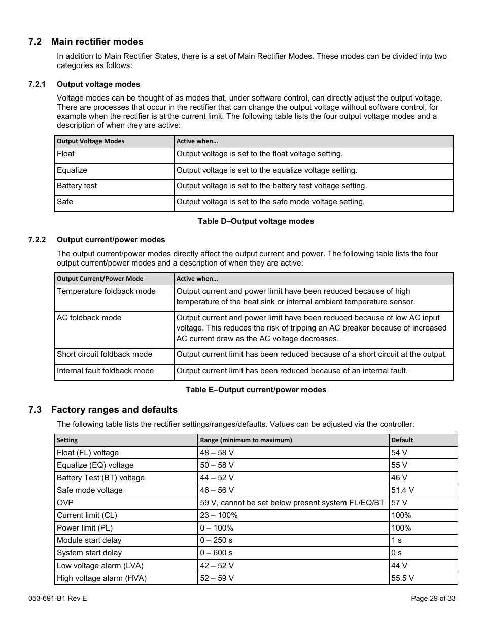 2 main rectifier modes, 1 output voltage modes, 2 output current/power modes | 3 factory ranges and defaults, Main rectifier modes, Factory ranges and defaults | Alpha Technologies CXPS 48-1.2-225 48 Vdc User Manual | Page 37 / 52