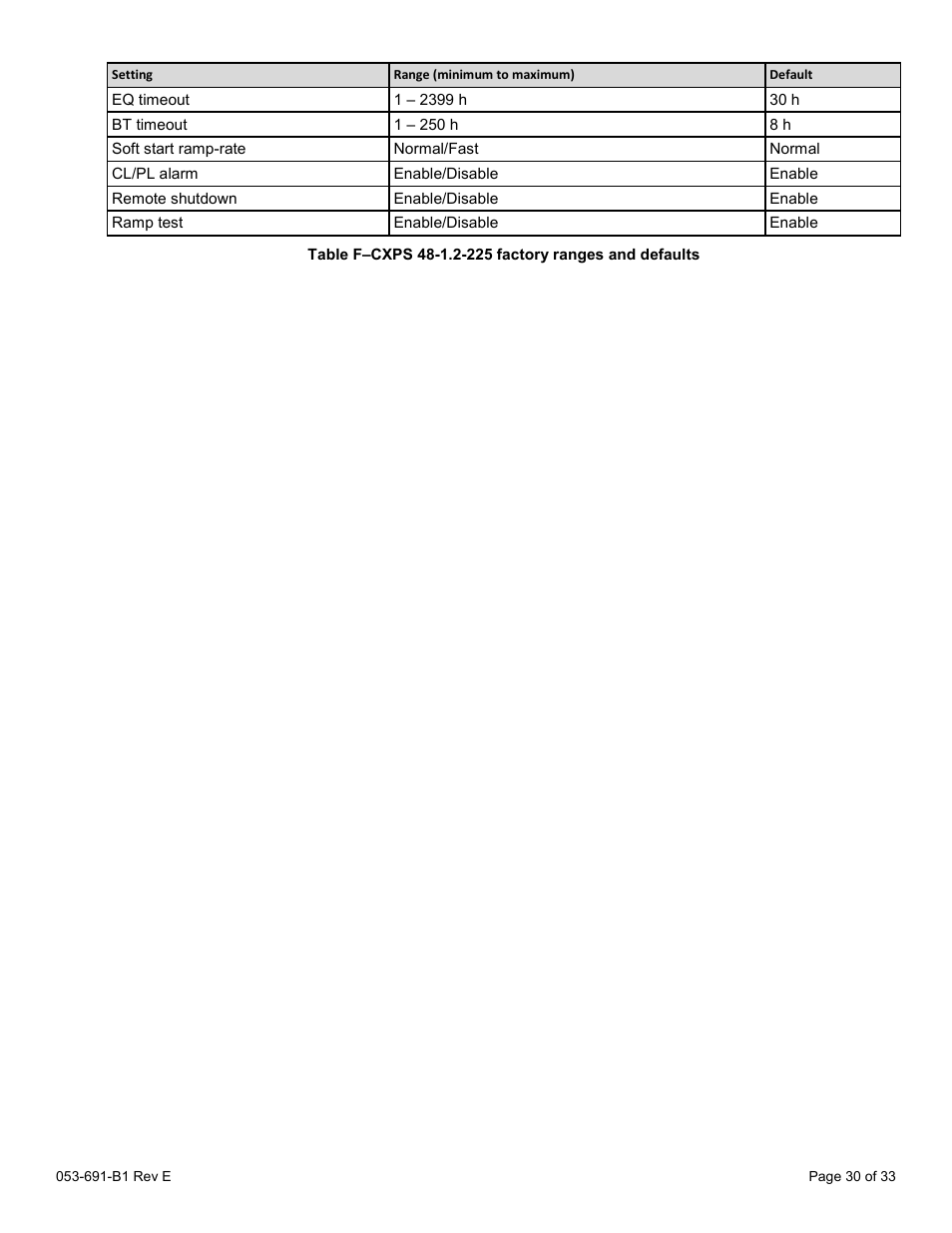 Alpha Technologies CXPS 48-1.2-225 48 Vdc User Manual | Page 38 / 52