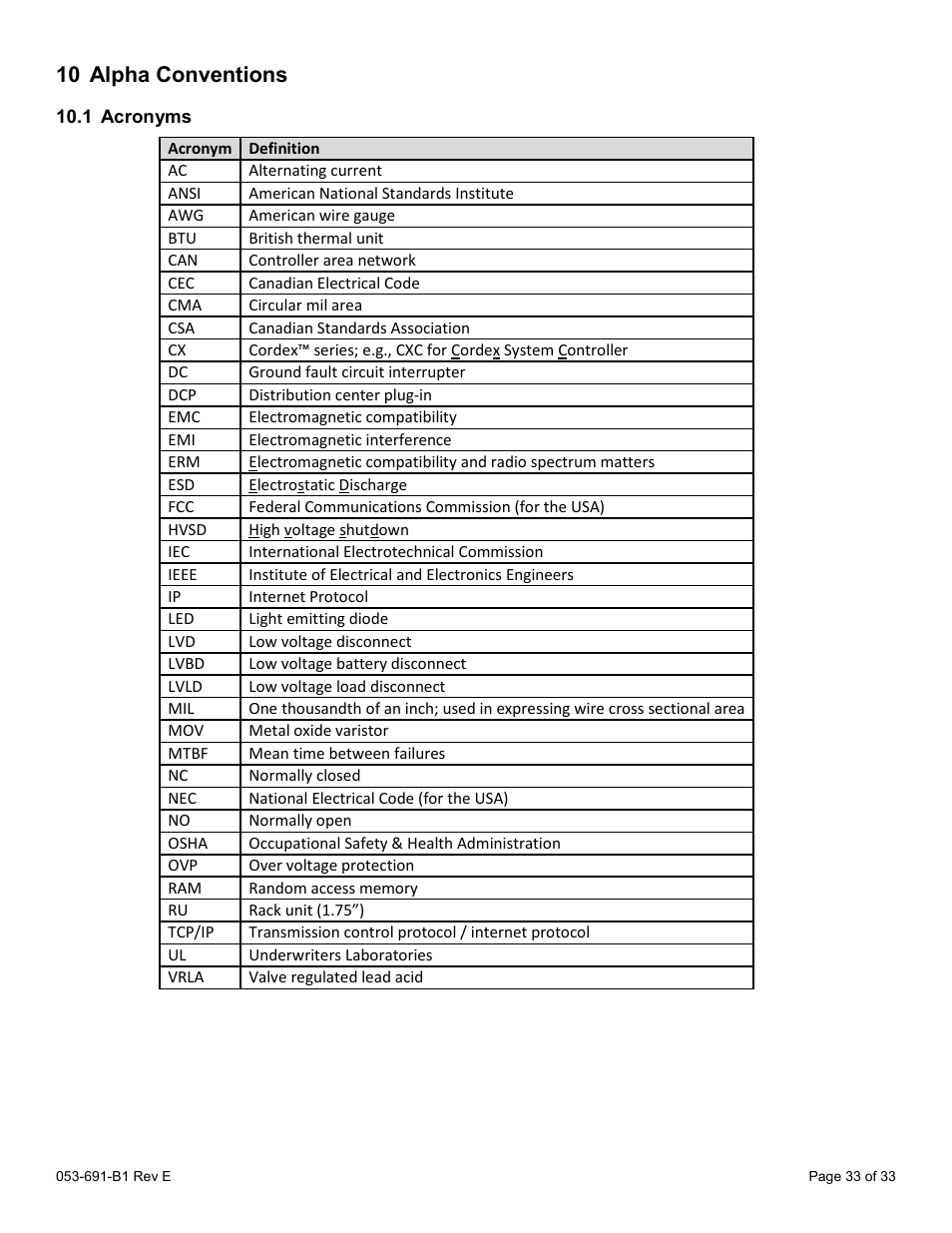 10 alpha conventions, 1 acronyms, 10 a | Lpha, Onventions | Alpha Technologies CXPS 48-1.2-225 48 Vdc User Manual | Page 41 / 52