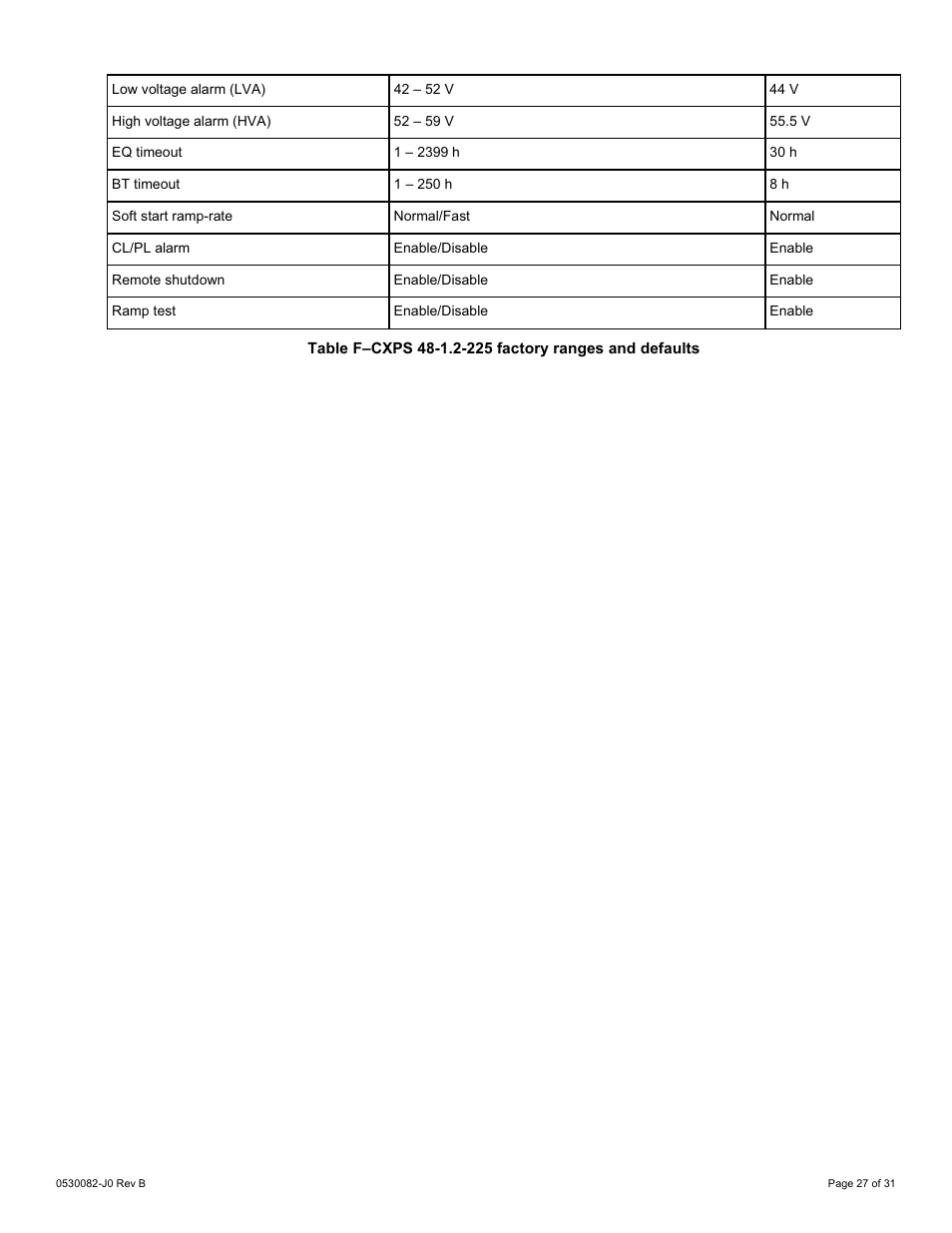 Alpha Technologies CXPS-HD 48-1.2-225 User Manual | Page 35 / 60