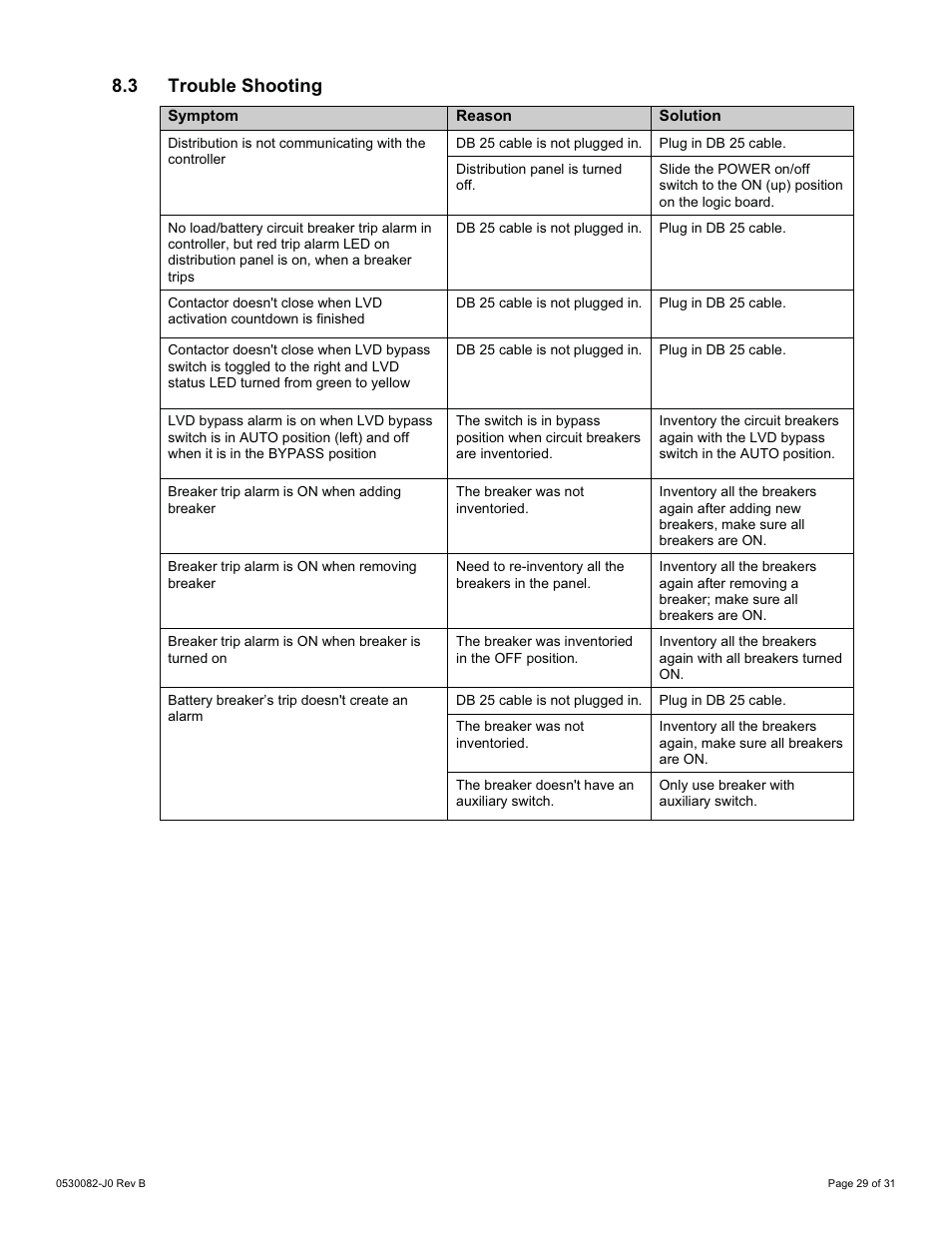 3 trouble shooting | Alpha Technologies CXPS-HD 48-1.2-225 User Manual | Page 37 / 60