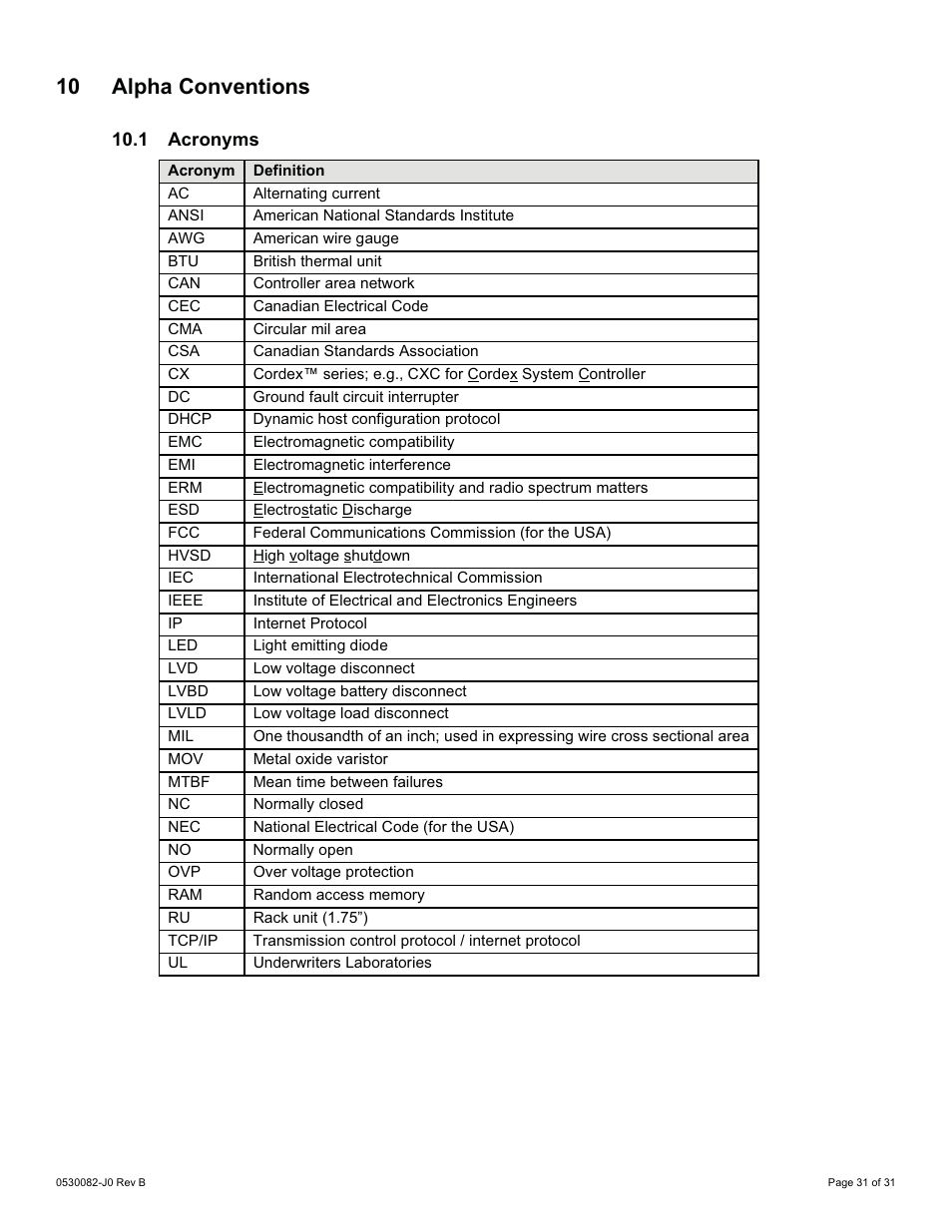 10 alpha conventions | Alpha Technologies CXPS-HD 48-1.2-225 User Manual | Page 39 / 60