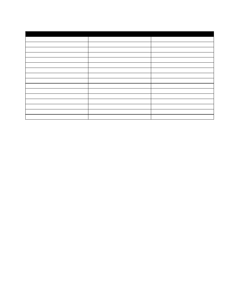 Factory ranges and defaults, 4 factory ranges and defaults | Alpha Technologies Cordex 48-1kW 19 User Manual | Page 34 / 46