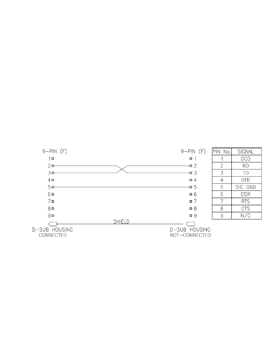 Rs-232 serial (craft) port for local connection | Alpha Technologies Cordex 48-1kW 19 6000W User Manual | Page 29 / 50